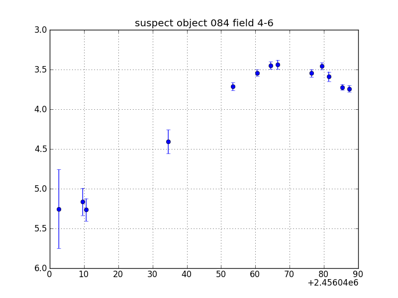 no plot available, curve is too noisy